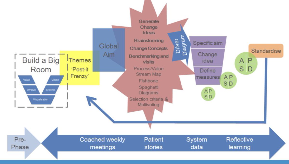 athinyaa's tweet image. #gesD #BigRoom looks forward to sharing our improvement journey along the @FCA_coaching roadmap with @hscpermsec today @WesternHSCTrust @KilgallenA 

 #VirtualClinics #technology #PathwayToImprovement #codesign  @HSCQI @FCA_NI