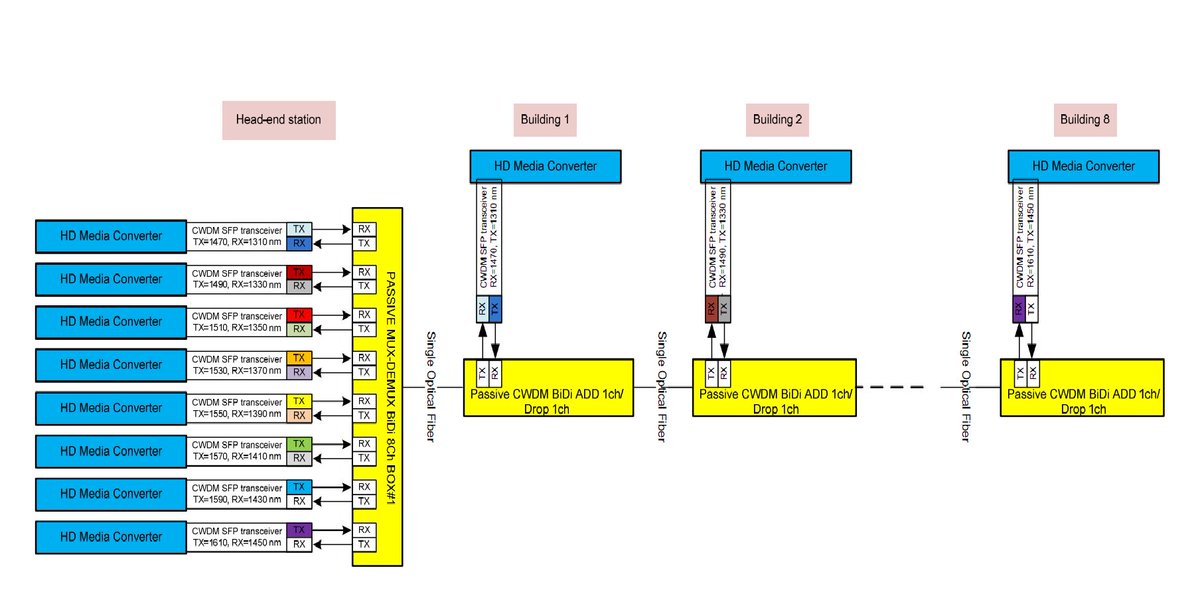 fiber cable expand solution