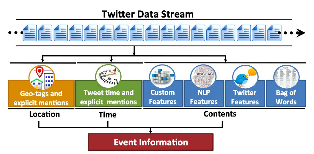 rabeeh's tweet image. Interested in algorithms for detecting events through Twitter? Get detailed insights at rdcu.be/bEPiJ
#SNA #MachineLearning #EventDetection #Twitter