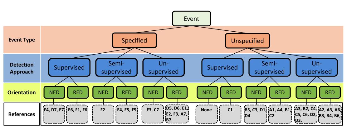 rabeeh's tweet image. Interested in algorithms for detecting events through Twitter? Get detailed insights at rdcu.be/bEPiJ
#SNA #MachineLearning #EventDetection #Twitter