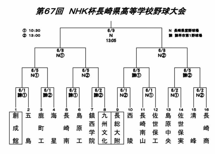 長崎県高校野球