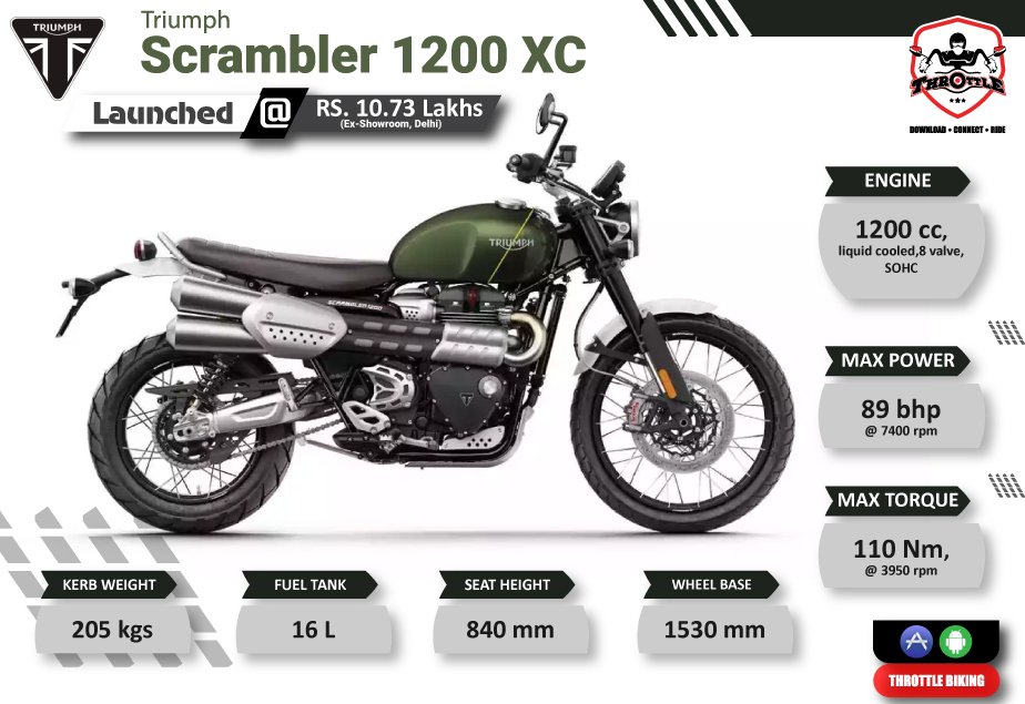 ThrottleClub's tweet photo. @IndiaTriumph has launched #Scrambler #1200XC for Rs. 10.73 lakhs.
#newlaunch #motorcycle #throttle #throttlebiking #throttlebikingapp #throttleindia

To know more click on : https://t.co/zS2QxxyO8Z https://t.co/99gqMmTaUN