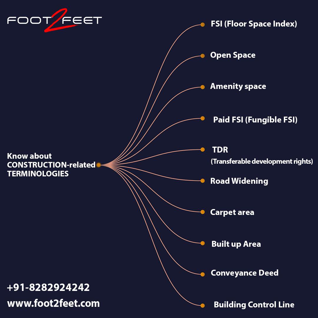 Foot2Feetpune's tweet photo. Foot2Feet offers in-depth knowledge of various construction related terminologies such as FSI, Open Space, Paid FSI, TDR, Carpet Area, Built-up Area, Conveyance Deed, and much more.
https://t.co/CJIV7anjPi…
#FSI #OpenSpace #PaidFSI  #BuiltupArea #ConveyanceDeed #foot2feet #pune https://t.co/kCVmyMBTN5