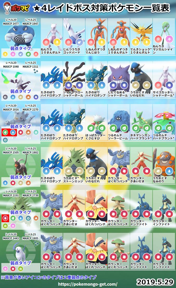 ポケモンgo攻略情報 ポケマピ 更新版 19 5 29 水 出現中のレイドボス対策ポケモン一覧記事と画像を修正しました 早朝のものから 主に格闘タイプのポケモンが削除されています 1 T Co Neeh10ofny 2 T Co Oiiblbnobt 3