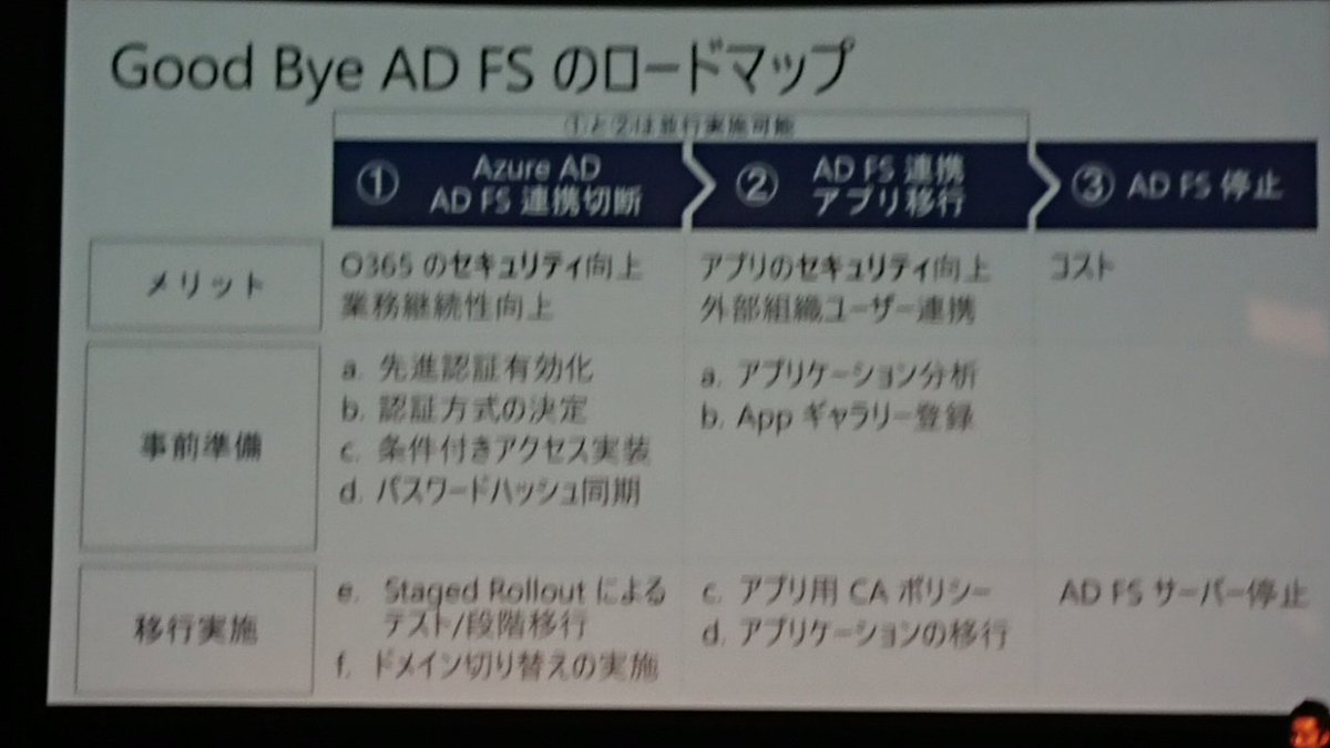 k3idx's tweet photo. ADFSとお別れするためのロードマップ
#decode19 #SE03 https://t.co/EVFZ7Bph2h