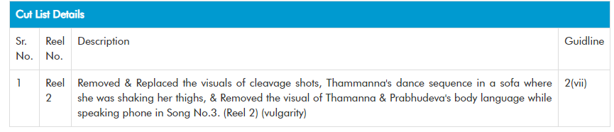 BreakingViews4u's tweet photo. #Devi2 rated 'U' by Censor board #India #CBFC with following cuts

Certified Length 125.32 Mts

#Devi2FromFriday #tamannaah #prabhudeva https://t.co/Uzmj10IYDg