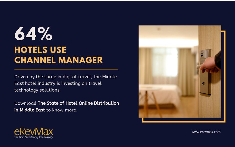 revmanager's tweet photo. #MarketStudy by #eRevMax – check out key challenges that #MiddleEastHotels are facing with their #onlinedistribution. Download Now - The State of Hotel Online Distribution in Middle East - https://t.co/pUtA5kc01N

#ratetiger #channelmanager #revenuebuilder https://t.co/gnPM0iGiqo