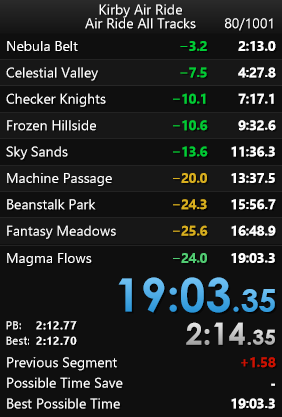 1davidj's tweet photo. fucking destroyed all tracks record, 17'29"86 -> 17'14"41 lmao

timesave was 26"44 on previous PB too https://t.co/XxgW4Bfo2l