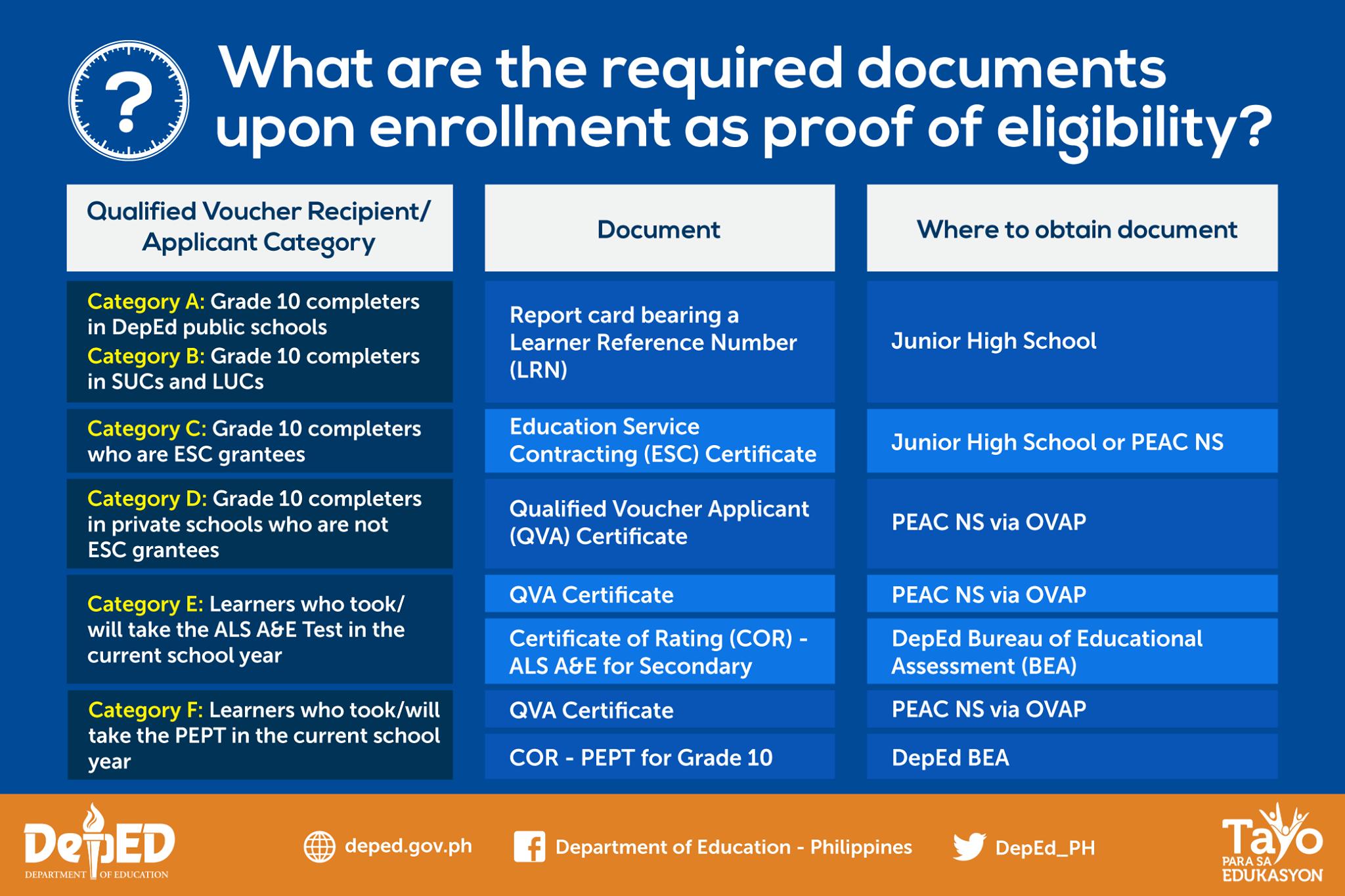 DepEd on Twitter "Qualified Voucher Recipients (QVRs) and Qualified
