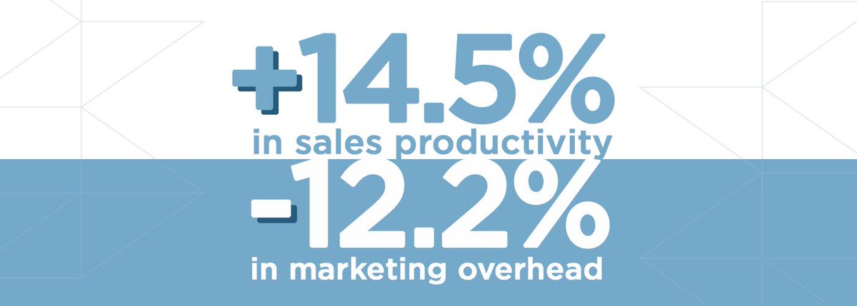 digital_kal's tweet photo. Marketing automation drives a 14.5% increase in sales productivity.

#Digitalkal #DigitalMarketing   #emailmarketing  #content marketing  #socialmedia

New batches starting soon | Limited Seats 

For More Info => https://t.co/yeASVbNgc0 https://t.co/kOfyjsNY7z