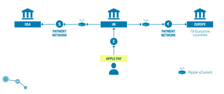 WKahneman's tweet photo. But this is the fun part of that brochure:
@Fame21Moore  #XRP https://t.co/e7RjV1v55u