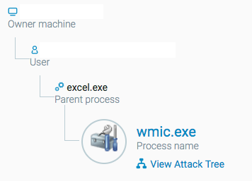 CybereasonJPSOC's tweet photo. @CybereasonJPSOC detects the latest #malspam campaign targeting #Japan, spreading #Bebloh / #URLZONE &amp; #Ursnif / #Gozi , which utilizes wmic for execution. Unknown hash. 
SHA1:6c41d5953cae2f8c613e3da0a5372a75611db44b https://t.co/JupfsxjIOy