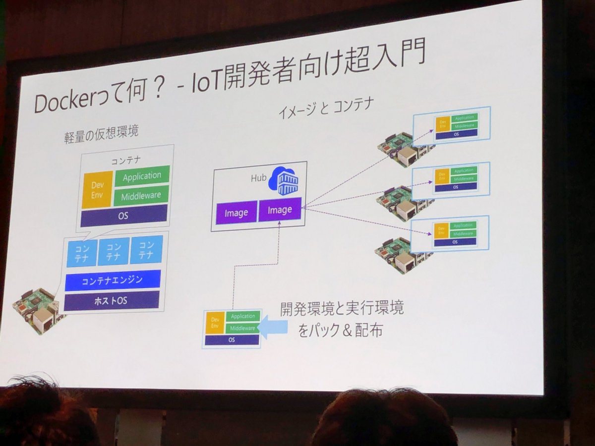 himarin269's tweet photo. Dockerって何? #decode19 #IT01 https://t.co/jpOhk3QBqU