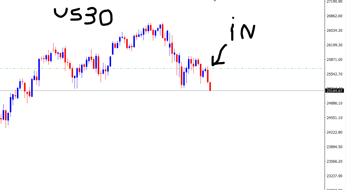 theastrotrader's tweet photo. #DOW #dowjones #us30 Again timing and patience are key A good system and some discipline tells you when to enter #swingtrading #DayTrading #usmarket #forextrading https://t.co/gATg99Mr79