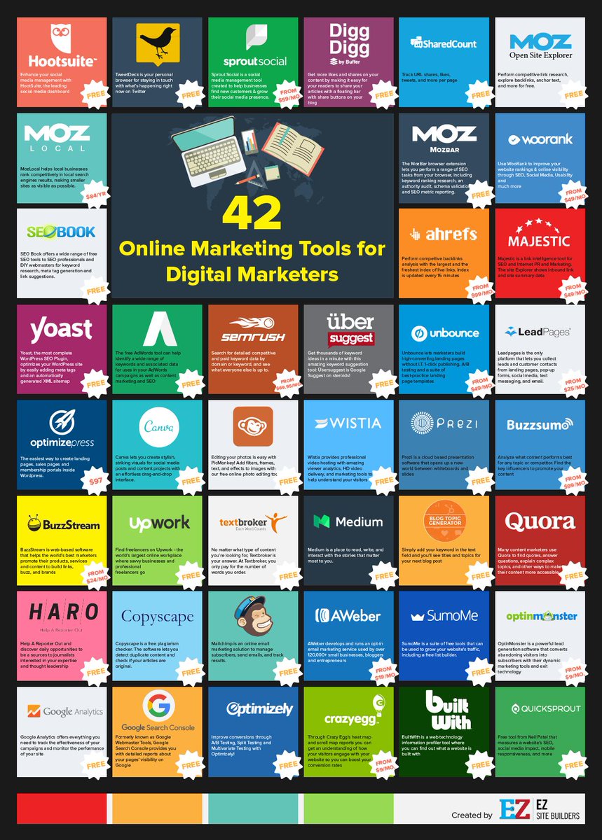 iamjony94's tweet photo. 42 online marketing tools for Digital Marketing success. #socialmedia #socialmediamarketing #digitalmarketing #contentmarketing #growthhacking #startup #SEO #SMM #ecommerce #marketing #influencermarketing #blogging #infographic #deeplearning #ai #machinelearning #bigdata https://t.co/aOtM3gRg5Q