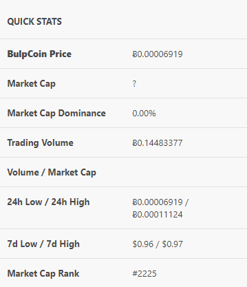 BulpCoin's tweet photo. Last Volume @BulpCoin  in @finexbox 
@SkullBCrypto @cryptomasters07 @coingecko @MIDAS_NEWS @cryptoinvestnet @cb_stats @circleinvest https://t.co/pGfXeQRV2i
