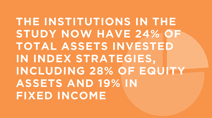 CoalitionGrnwch's tweet photo. *New* Canadian Institutions Turn to ETFs in Challenging Markets https://t.co/YJEg2CD1Sb via @GreenwichAssoc by #AndrewMcCollum https://t.co/RKyAlZ70D2
