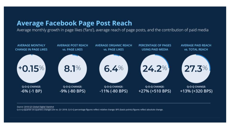Flxebl_Official's tweet photo. The solution? Paid social teams are recognizing the importance of pairing ad money with an equivalent investment of time, creativity, and targeting savvy.
#flxebl #flxebldesigns #design #creativemaker #socialmedia #business #branding #entrepreneur #twitter #famous #Trending https://t.co/w8PvreHcYu