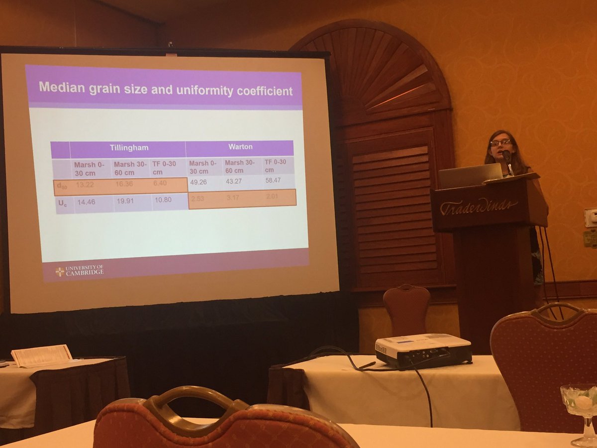 Great talk by <a href="/hbrooks94/">Helen Brooks</a> yesterday at #coastalsediments19 !