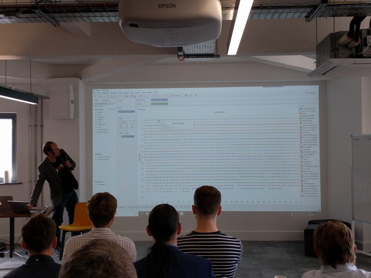 anna_hax's tweet image. Two really interesting talks on data this morning. Using data to find solutions and how visualisation helps #techfast