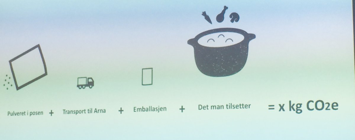 kev_reeder's tweet photo. @JKjuus from @OrklaGroup Dinner = 32% your #climate footprint! #foodwaste @matvett_no @ASIA_AkerBrygge #sustainable  @PetterGulli @norgesgruppen @hskjenneberg @EdonaEmilie @EATforum @Andreas_Friis @rilpov. #horeca #matsvinn #SHUB @SHub_No https://t.co/TxWkKYEiCQ