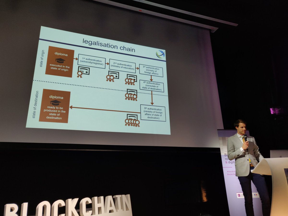 AlexGrech's tweet image. If people still harbour doubts on why people like us continue to explore the intersections between #Blockchain #digitalcredentials  and #Selfsoverignty  Brody Warren's slides may indicate current inefficiencies #BlockchainEducation