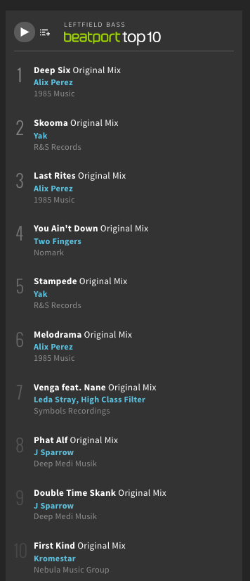 Me, <a href="/LedaStrayMusic/">El Stray</a> and <a href="/la_nane_mc/">Nané</a> still out here in the <a href="/beatport/">Beatport</a> top 10 with Venga 🐅

Big up everyone supporting!

symbols.lnk.to/venga