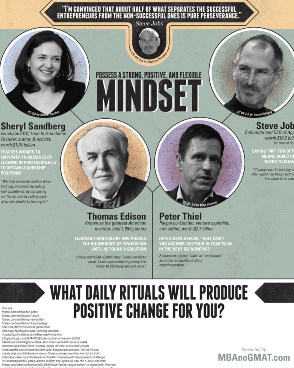 Rizologic's tweet photo. Success = Schedule + Knowledge + Exercise + Mindset. Try this & reap the rewards.
#businessadvice #tips #business #successmindset #quote #coach #keytosuccess #businessquotes #mentor #money #ambitious #keepgroing #businessstrategy #success #motivation #skills #mindset #knowledge https://t.co/xrL6h6WuNv