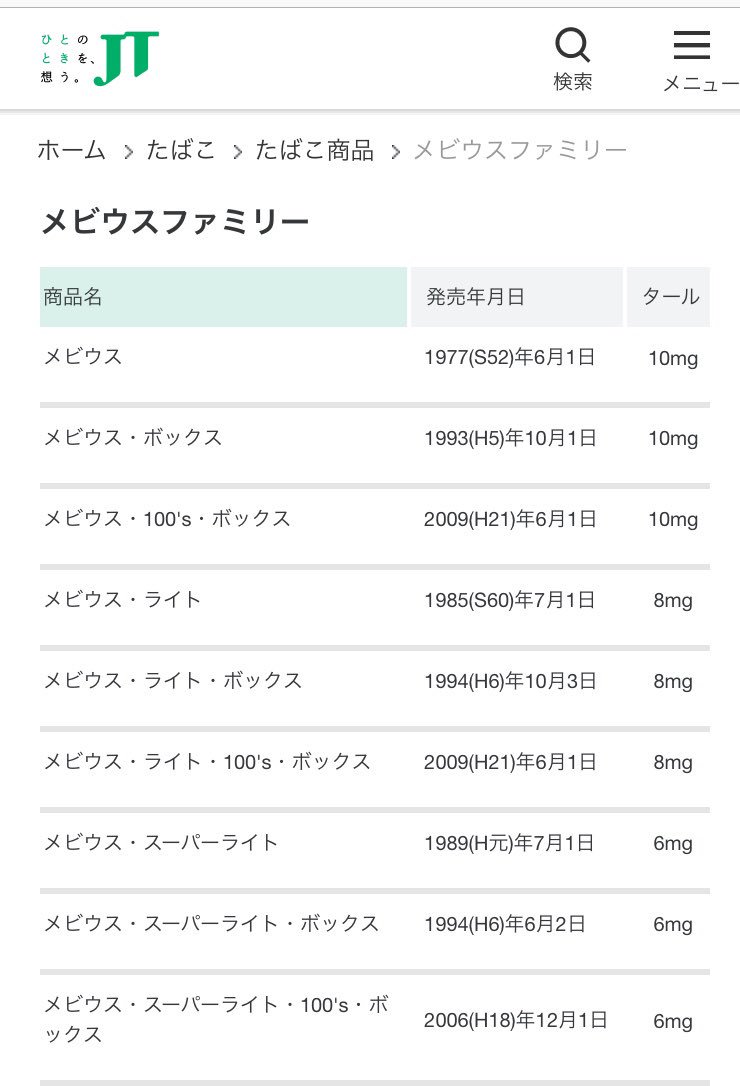 タバコの銘柄覚えろの件 それ言うた奴に ほんだらお前これ全部覚えられんねん Flyinghitmanatmのブログ