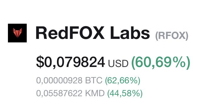 0xBackwards's tweet photo. $RFOX showing some nice price-action gearing up to their new exchange listing coming up June 4th. https://t.co/kXvyagYKWr