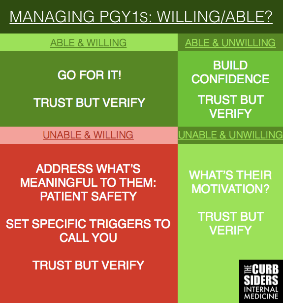 The Curbsiders on Twitter a PGY2 w/abbyCCim