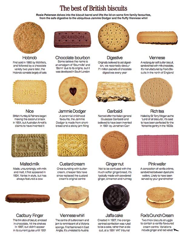 GasCertificati1's tweet image. Wednesday just got a whole better. It's #nationalbiscuitday!! 🍪

Most popular biscuits - Which one is your favourite? Let us know in the comments 👇