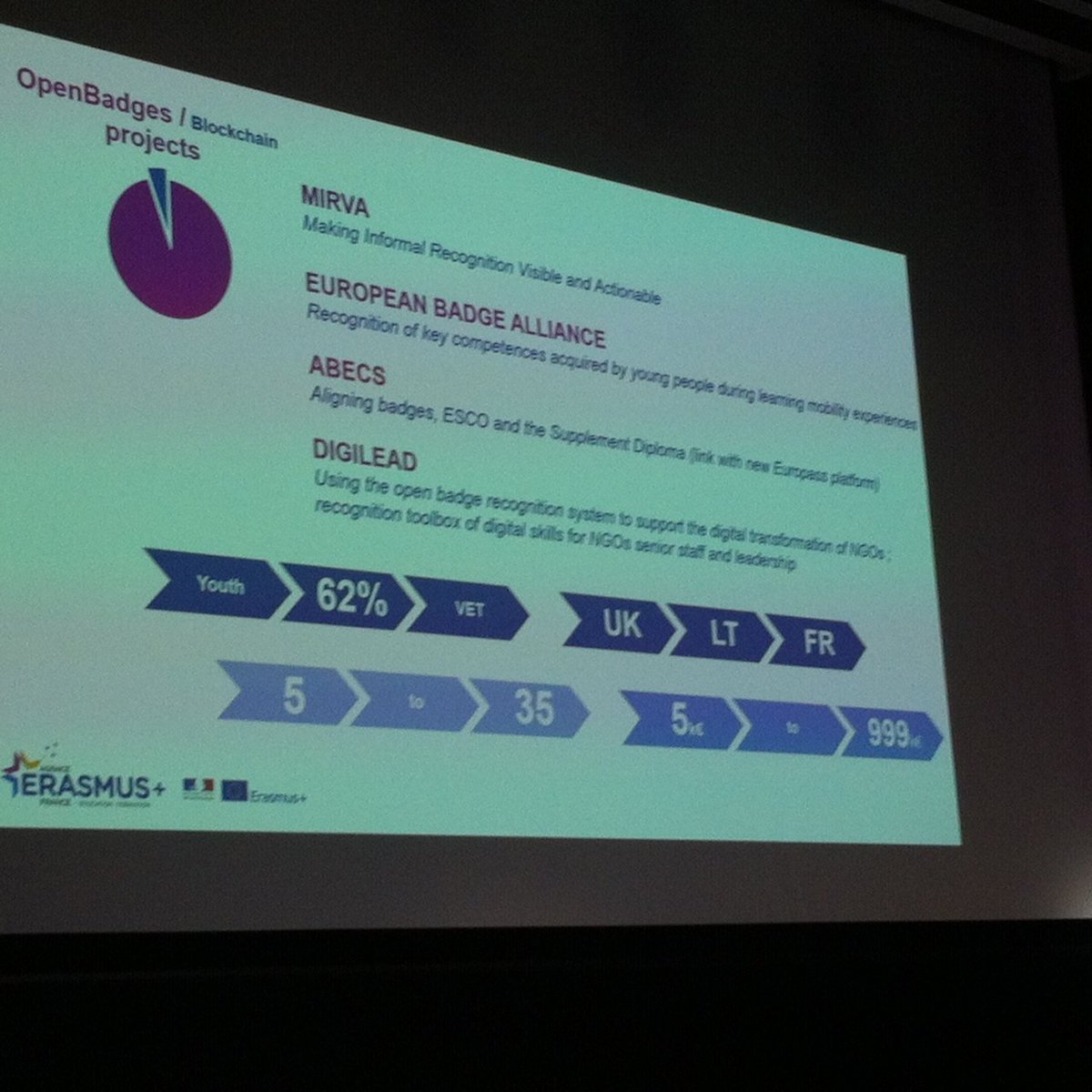 BertrandMocquet's tweet image. #blockchainEDucation A Global Overview of the French @EUErasmusPlus Erasmus + Agency By Marie-Pierre Chalimbaud