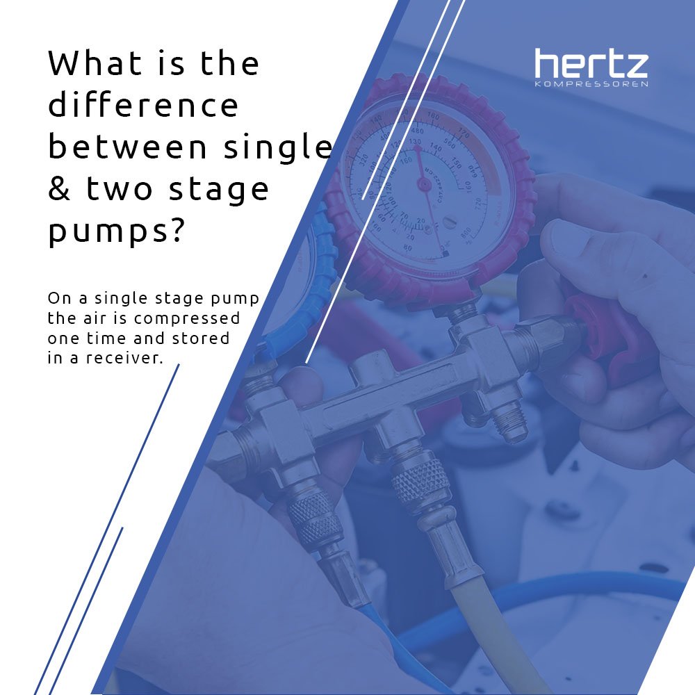 A two stage pump compresses the air twice, once in the first cylinder and then a second time in a smaller cylinder which gives you a higher CFM.

Find out more about on our website here 👉 hertz-kompressoren.co.uk
#HertzKompressoren