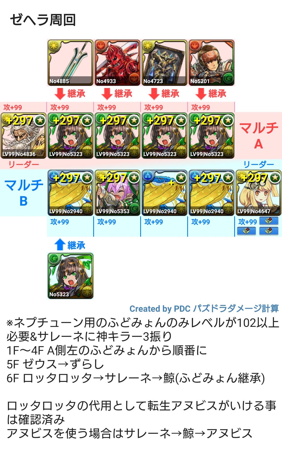 ゼヘラ周回 Twitter Search Twitter