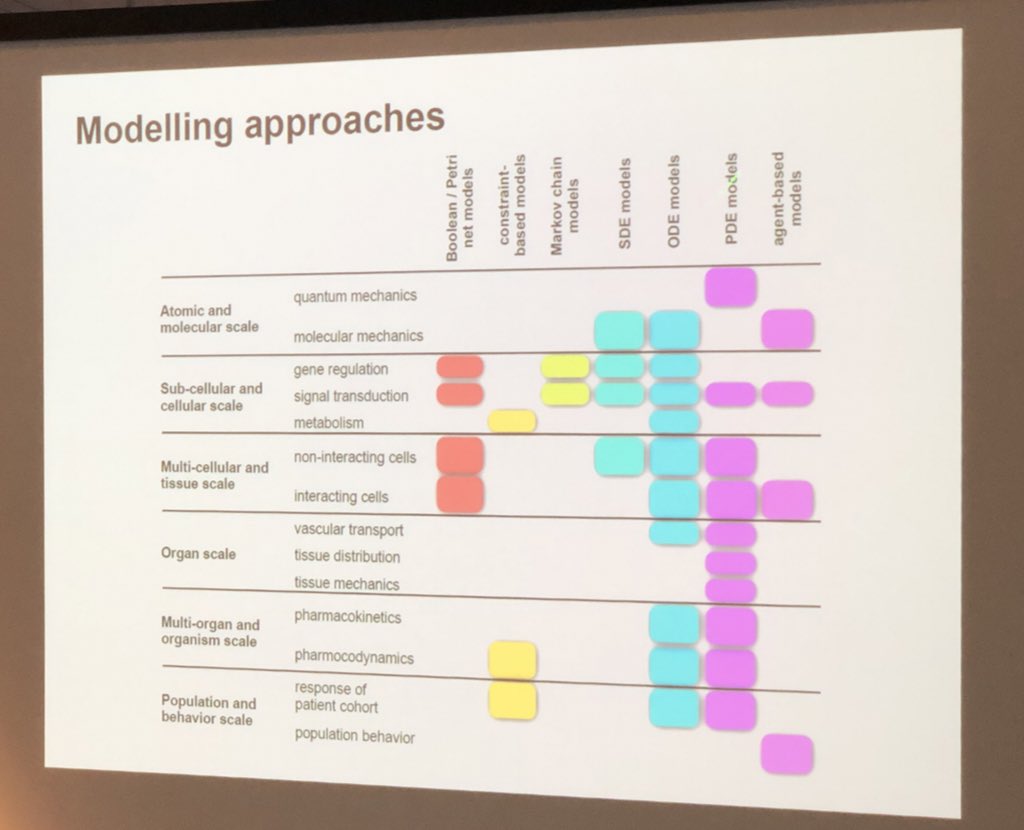 Meghan Ferrall-Fairbanks (@drmeghanferrall) on Twitter photo Great #sbhd219 talk by <a href="/JanHasenauer/">Jan Hasenauer</a> on model-based integration of large-scale datasets focused on speeding up parameter estimation Great #sbhd219 talk by <a href="/JanHasenauer/">Jan Hasenauer</a> on model-based integration of large-scale datasets focused on speeding up parameter estimation