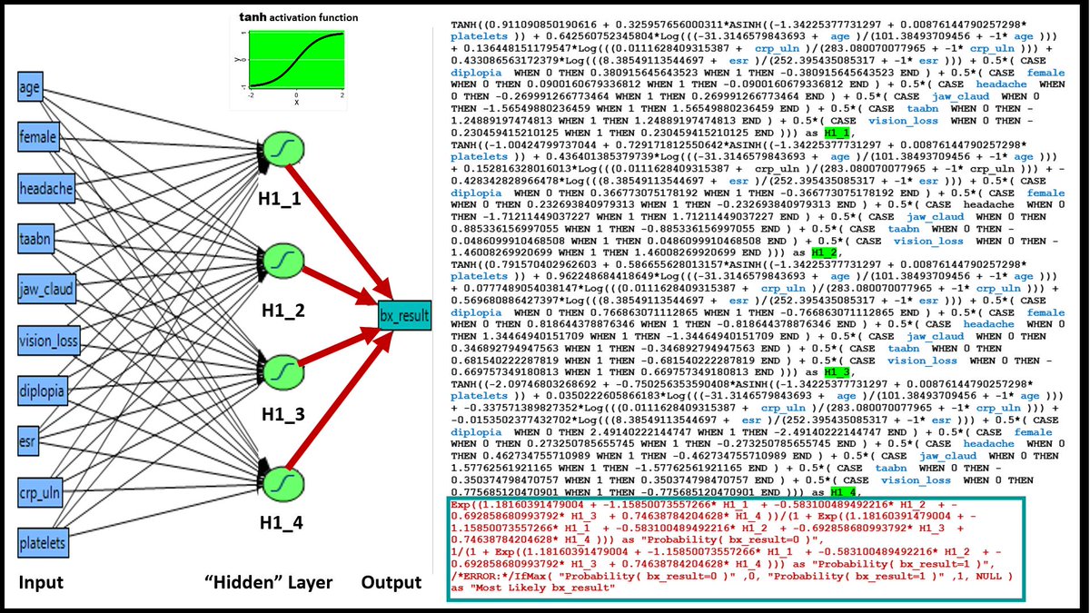 EdselIng's tweet image. @uoftmedicine Neural Network Risk Calculator for Giant Cell Arteritis
goo.gl/THCnuU
Pubmed reference: ncbi.nlm.nih.gov/pubmed/30863010
#giant_cell_arteritis #neural_network #logistic_regression