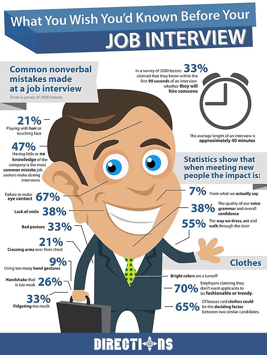 G_Directions's tweet photo. #Tips for #Candidates looking for #Job
#Candidate #tipsforcandidates #interview #InterviewTips #jobs #JobSeekersSA #jobseekers #JobAlert #jobseekersa #WednesdayWisdom #HowIDealWithNegativity #WednesdayMotivation #WeirdWaysToCelebrateAWin #humanresources #marketing #branding https://t.co/UfjE7d6aJW