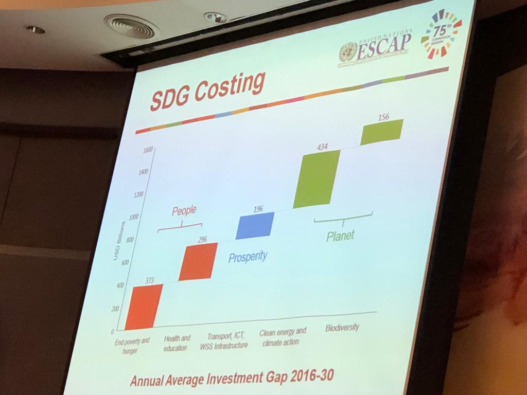 Dr_Uzir's tweet photo. Day 2: Side Event "Civil Registration and Identity for All, a Pathway to SDGs"
Organiser: the Government of Pakistan with the cooperation of ESCAP.
Moderator:
Mr Hongjoo Hahm, Deputy Executive Secretary for Programmes, Economics and Financing
#SC75 #statsmalaysia #ISIWSC2019 https://t.co/j1Hbf8u7Ux