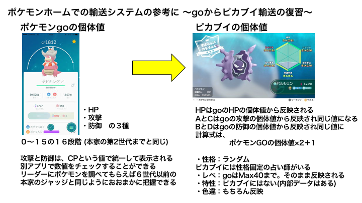 Enokin373 ポケモンホーム実装によるポケgoのメリット 問題はレートでも使えるのかどうか アローラマーク カロスマーク 5世代以前のマークなし Vcマーク ピカブイ産 ポケgo産 改造を減らす互換切りとの繊細なバランス感覚がゲーフリに問われている Enokin373 ポケモンホーム実装によるポケgoのメリット 問題はレートでも使えるのかどうか アローラマーク カロスマーク 5世代以前のマークなし Vcマーク ピカブイ産 ポケgo産 改造を減らす互換切りとの繊細なバランス感覚がゲーフリに問われている