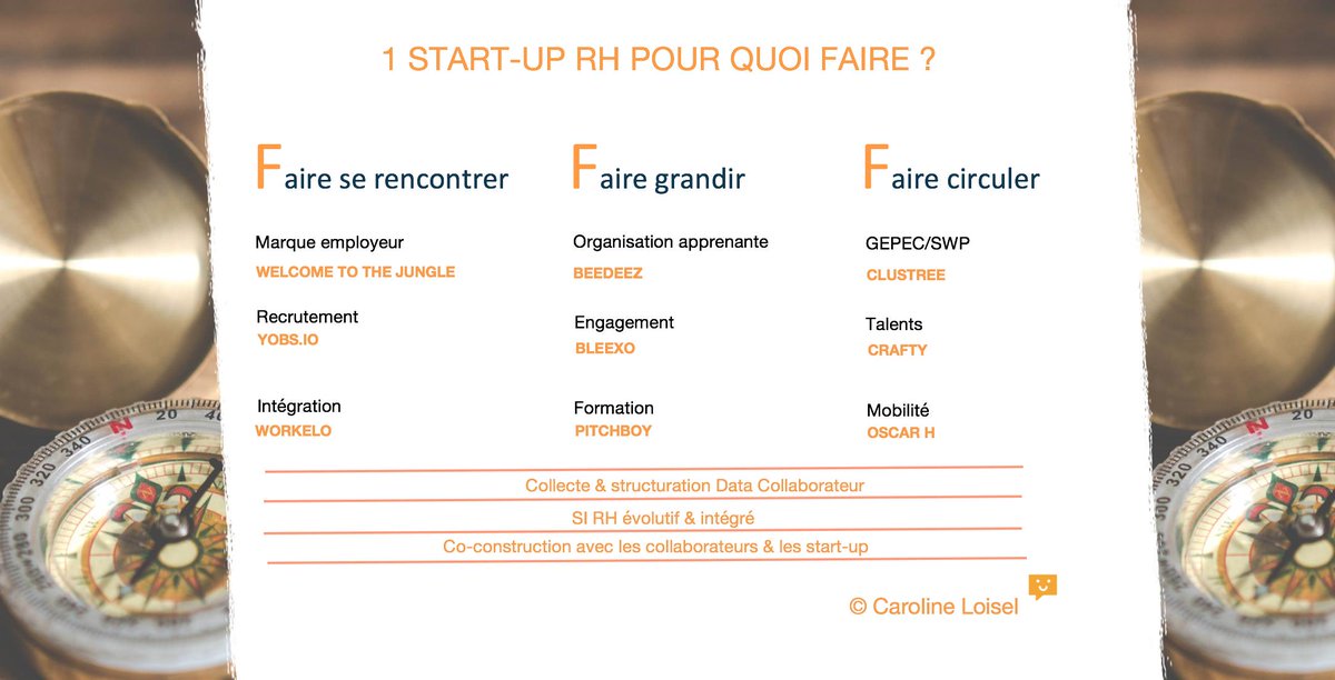 CarolineLoisel's tweet photo. Une start-up RH pour quoi faire ? 
Essai de mapping en work in progress, qu'en pensez-vous ? https://t.co/vMmya0g6jh