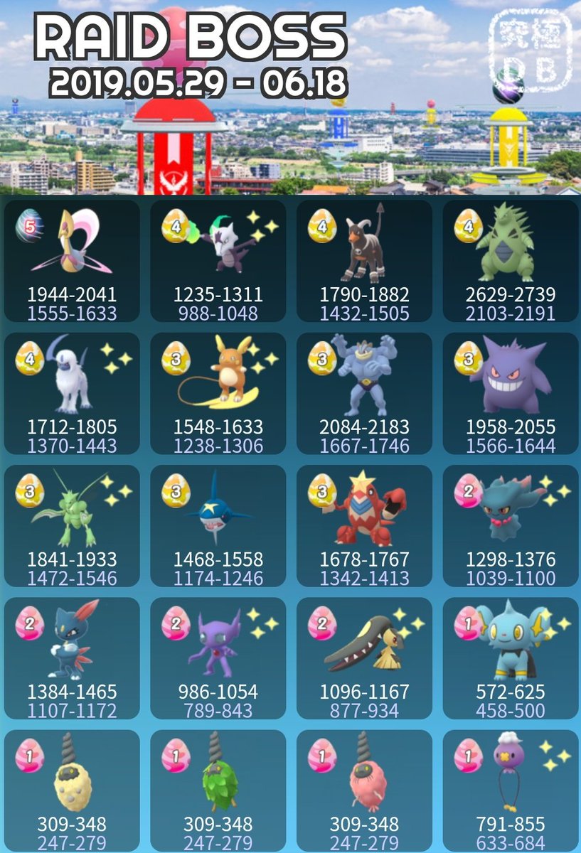 ポケモンgo攻略 みんポケ Twitter ನಲ ಲ 最新のレイドボス一覧 今朝に出現していたレイドボスの一部が出現しなくなっているため 再度 一覧を作成しました ポケモンgo攻略 みんポケ Twitter ನಲ ಲ 最新のレイドボス一覧 今朝に出現していたレイドボスの一部が出現しなくなっているため 再度 一覧を作成しました