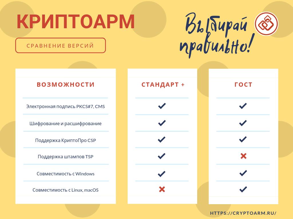 Сравниваем КриптоАРМ Стандарт Плюс с новым КриптоАРМ ГОСТ