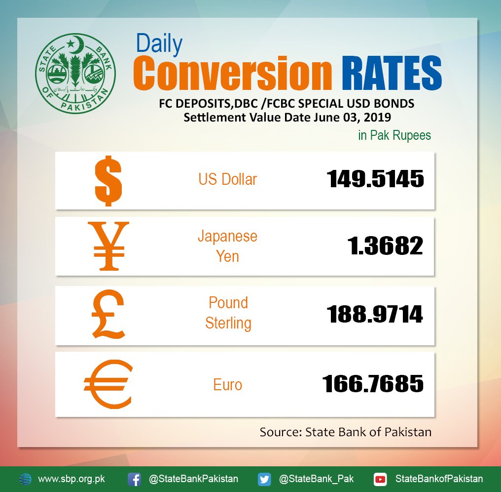 Average Conversion Rates for Authorized Dealers: sbp.org.pk/ecodata/crates… #Dollar #yen #pound #euro #currency #currencytrading