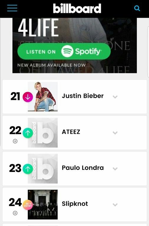 Ateez is #22 on Billboard Top Social 50 !!!! 49442722