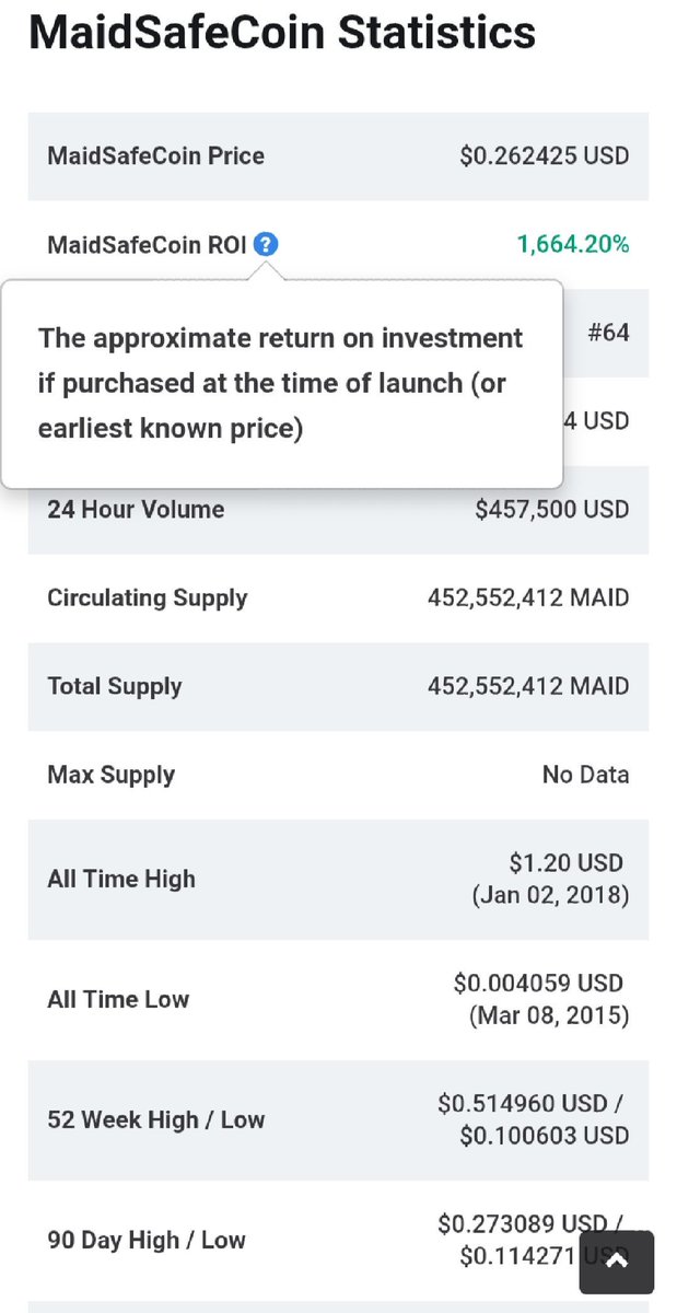 CryptoSN_'s tweet photo. Watch out for @maidsafe
#MaidSafe is on right track and naturally its price may explode northward,  soon. Very good support is building up in every level. Don't miss this Gem.
#Bittrex has now relisted it recently
@_blockandchain_ #cryptocurrency #crypto #cryptotrading #altcoin https://t.co/Dr4gQM6kz1