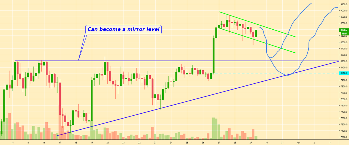 MarkerCrypto's tweet photo. BTC/USD buy Idea for BITFINEX:BTCUSD by Moiseiev_Yurii #BTCUSD https://t.co/dsyeqLJ1l7 https://t.co/y29thpueTm