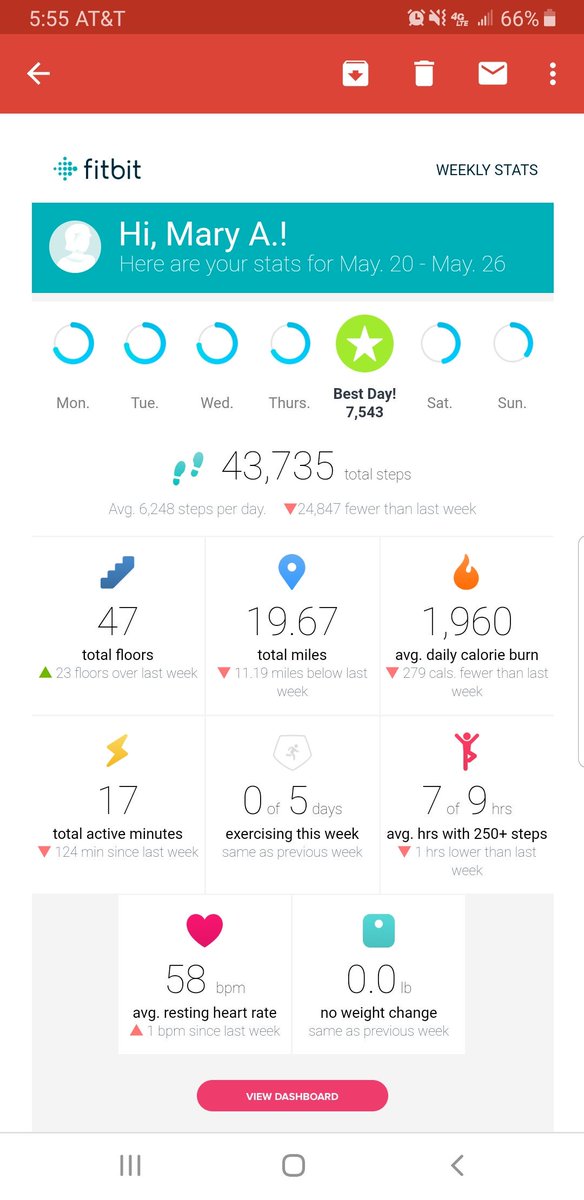 mamcculloch1's tweet photo. Last week's Fitbit report!!  My goal this week is to exceed last week's steps!!!  #MayMadness19 @ECHMSPTA https://t.co/WqWkwi4RH1