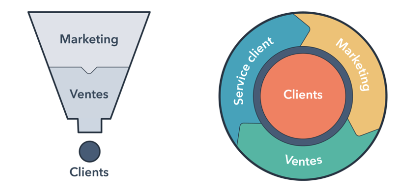 HubSpotFrance's tweet photo. Placez les #clients au cœur de votre #stratégie avec le cycle inbound pour améliorer la #croissance de votre entreprise. Pour en savoir plus sur le #cycleinbound 👇
https://t.co/vUsSduOgNI https://t.co/b8mrNhyS0X