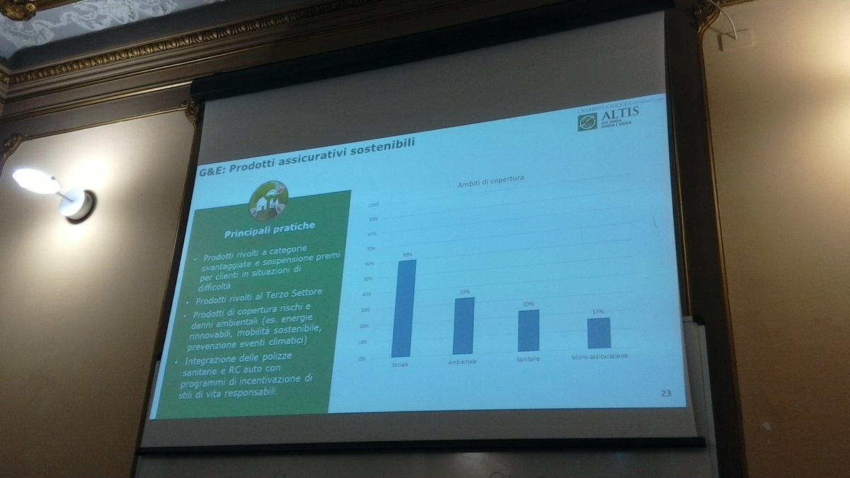 SriEvent_It's tweet photo. #prodottiassicurativi sostenibili e #governance responsabile, i risultati della ricerca: la governance è un tema da sempre caro ad @ALTIS_Unicatt, sottolinea @andsart84 

#AssicurazioniSDG #FestivalSviluppoSostenibile https://t.co/YK57iUs4up